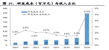 中軟國際 誰說軟件外包公司不賺錢？解碼軟件外包服務的價值藍海