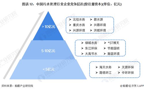 預見2024 2024年中國污水處理產(chǎn)業(yè)全景圖譜 附市場現(xiàn)狀 競爭格局和發(fā)展趨勢等