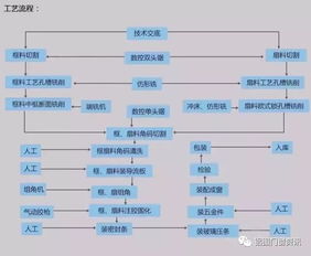 開個系統(tǒng)門窗廠,都需要哪些設備