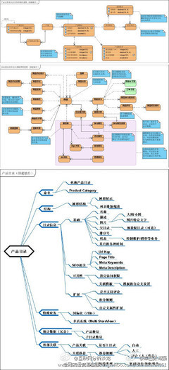 庫巴張海強:【B2C電子商務系統(tǒng)研發(fā)圖】.@劉琦67~采集到。(21圖)_花瓣UI 設計