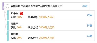 香格里拉市滇藏翡翠旅游產(chǎn)品開(kāi)發(fā)有限責(zé)任公司