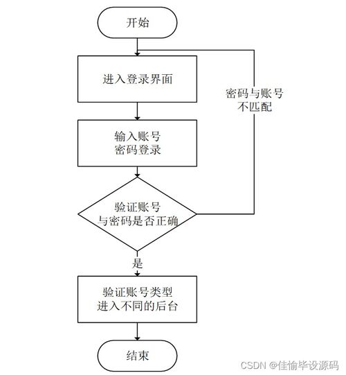 計算機畢業(yè)設(shè)計ssm基于ssm的政府辦公用品管理系統(tǒng)12p2s9 附源碼 輕松不求人
