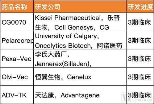 fda近十年未批新藥的領域,誰能先跑出來