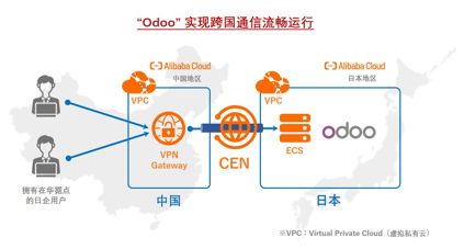 乘風破浪的文思海輝,以及ta的行業數字化 新人設