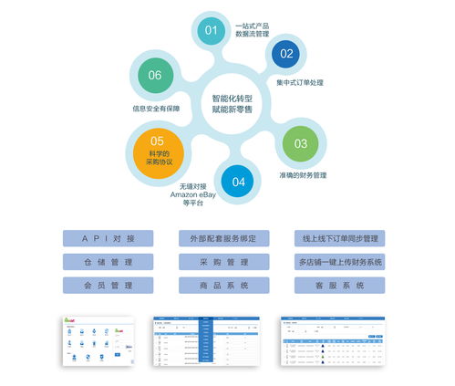 電商erp管理系統(tǒng) 外貿(mào)軟件,外貿(mào)管理軟件,電商管理軟件,erp管理系統(tǒng),外貿(mào)軟件哪個好 匯信化的外貿(mào)軟件服務(wù)提供商